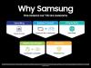Picture of SAMSUNG UN65CU7000F
