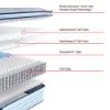 PosturePedic® Medina II Firm Mattress (specs2)