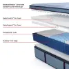 PosturePedic® Paterson II Medium Mattress (specs2)