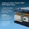 Picture of Serta iSERIES-NXG-2500-Plush-Hybrid