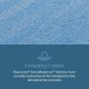 Picture of BeautyRest Beautyrest-Plush-Mattress