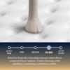 Picture of Serta Gig-Harbor-Plush-Mattress