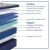 Picture of SEALY Garden-Hills-Plush(EPT)-Mattress