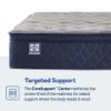Picture of SEALY Garden-Hills-Plush(EPT)-Mattress