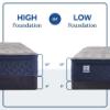 Picture of SEALY Garden-Hills-Plush(EPT)-Mattress
