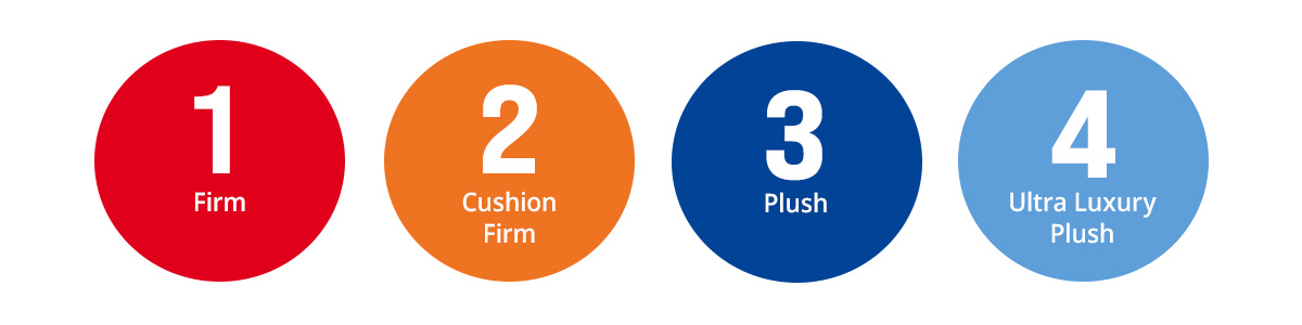 Find Your Ideal Fit Number